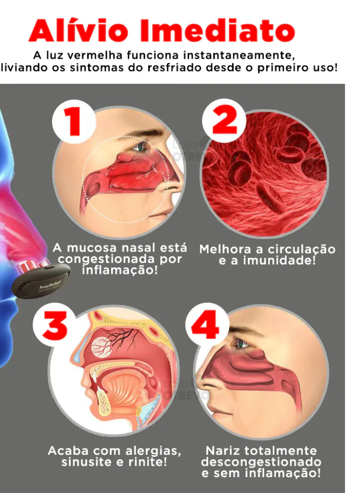 Como o LumiNasal age — Alívio imediato